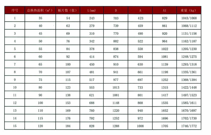 BR0.65系列板式換熱器
