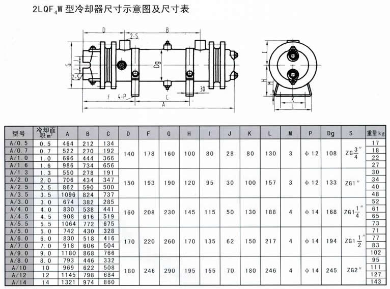 4LQF3W系列冷卻器
